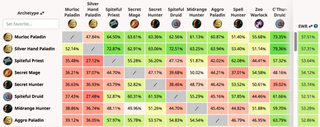The HSReplay match-up matrix